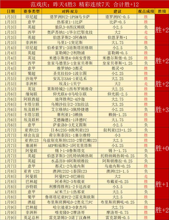 斯洛特欣喜,见证萨拉赫,再展锋芒,凤凰彩票官网,Phoenix,Lottery凤凰彩票官网,凤凰彩票官网在线娱乐平台