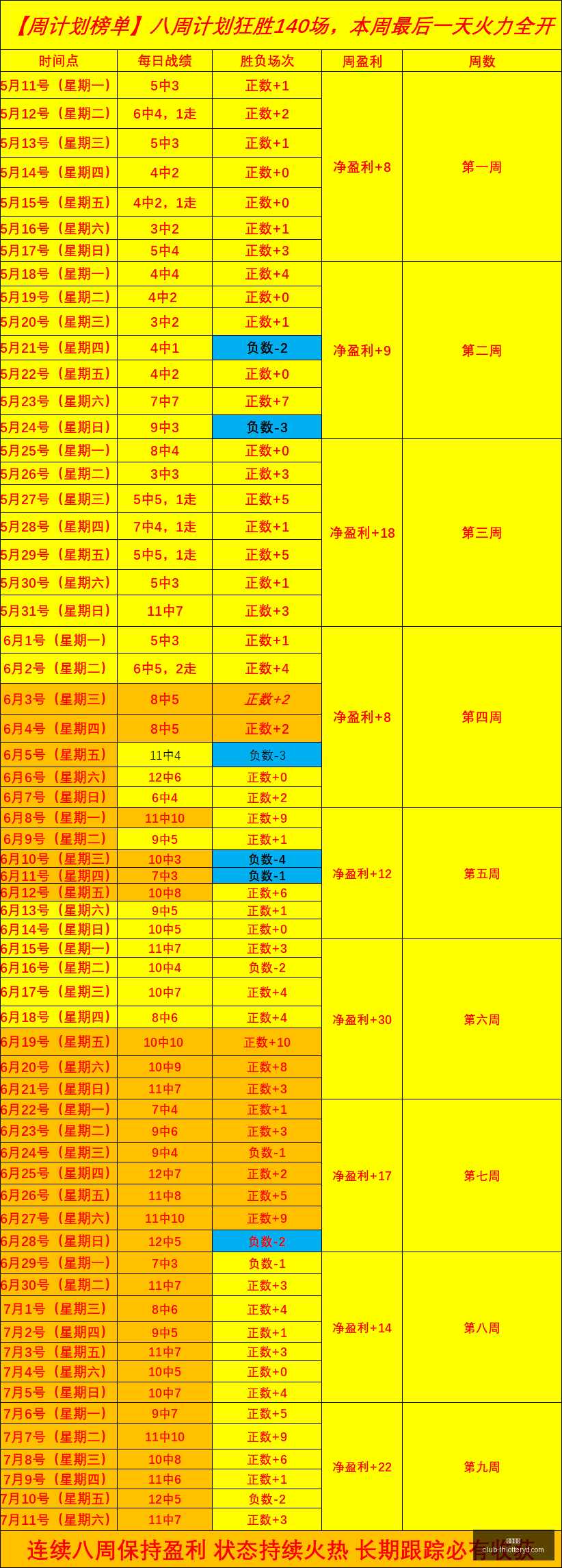 凤凰彩票凤,凰彩票官网,数据冲到,凤凰彩票官网,凤凰彩票App,凤凰彩票购彩,凤凰彩票直播,凤凰彩票入口