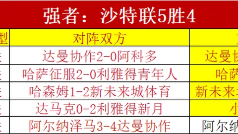 揭秘主场优势：他们究竟如何轻松跨越这惊人门槛？关键数据为你揭示真相！