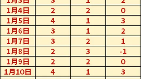 韩职联与亚足联就亚冠资格排名达成一致，循规而行无其他选择。